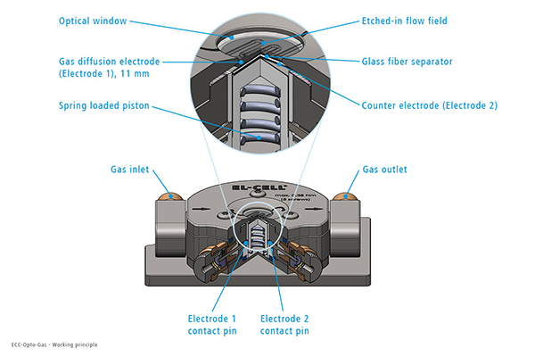 03-05-ECC-Opto-Gas-01
