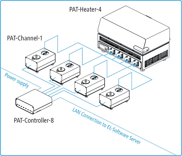 05-02-PAT-Tester-x-8-04