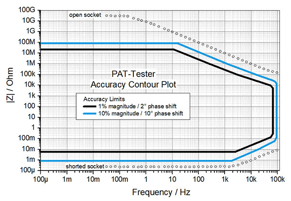05-02-PAT-Tester-x-8-05