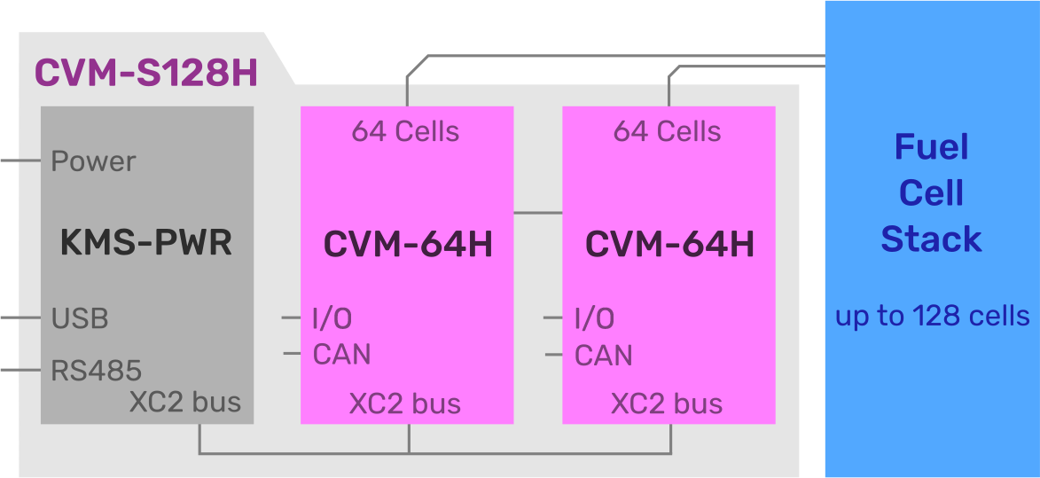 Block-CVM-S128H