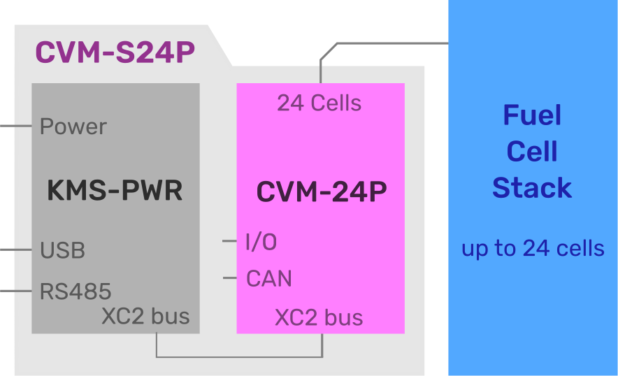 Block-CVM-S24P Block-CVM-S24P