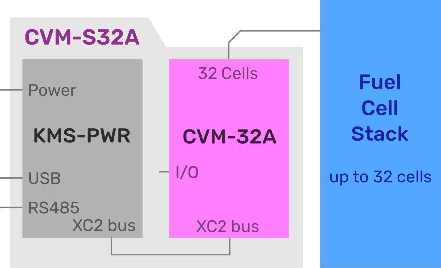 Block-CVM-S32A