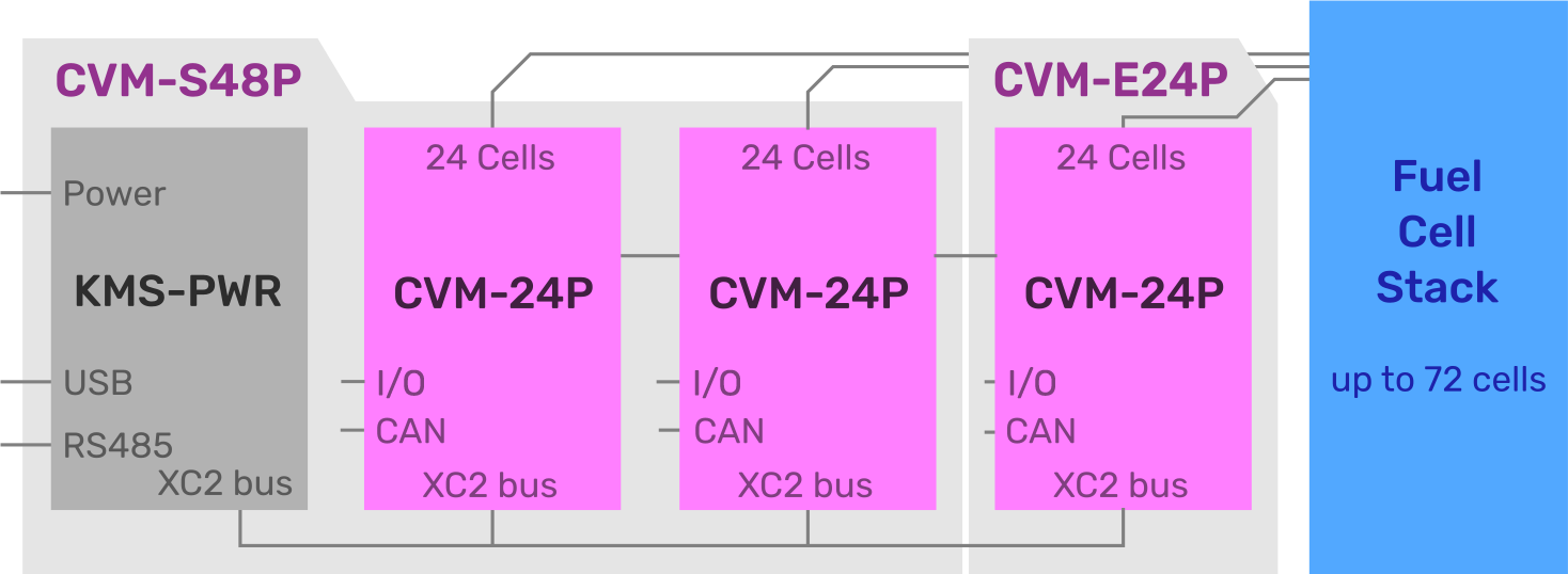 Block-CVM-S48P-E24P Block-CVM-S48P-E24P