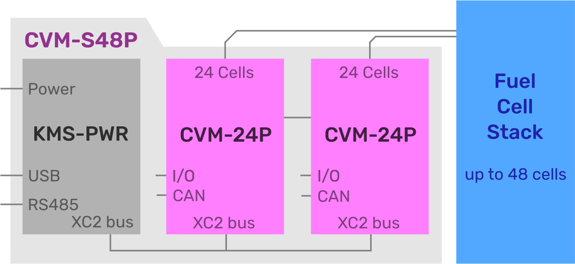 Block-CVM-S48P Block-CVM-S48P