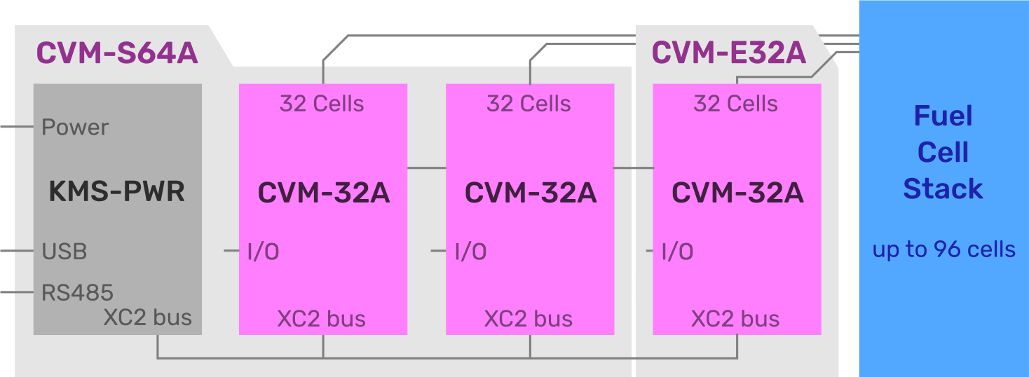 Block-CVM-S64A-E32A