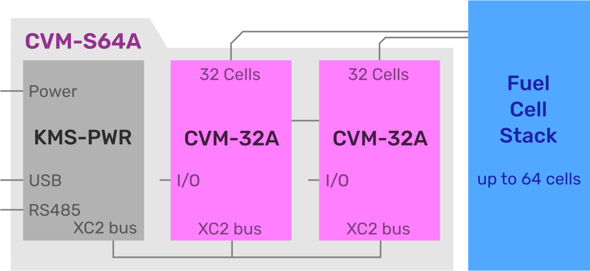 Block-CVM-S64A