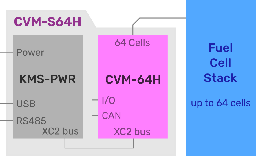 Block-CVM-S64H
