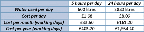 CondenSyn-Water-Savings-Costs-2020