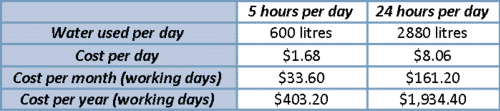CondenSyn-Water-Savings-Costs-USD-2020