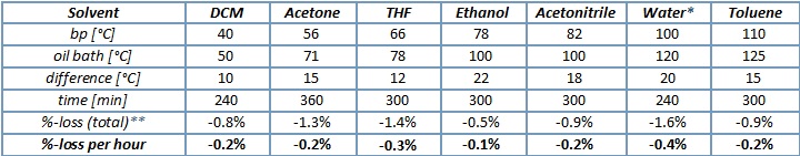 CondenSyn-table-of-information-updated