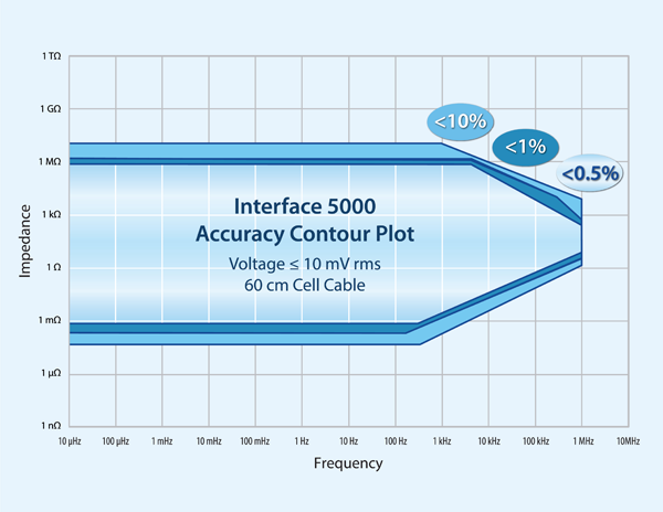Interface-5000-ACP-2019-web