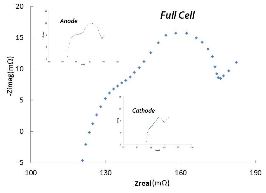 Interface-5000-Full-Cell-with-half-cells