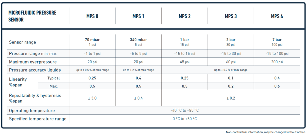 MPS_technical_specification-1024x453