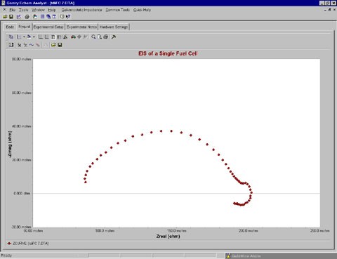 Nyquist-Plot-Single-PEM