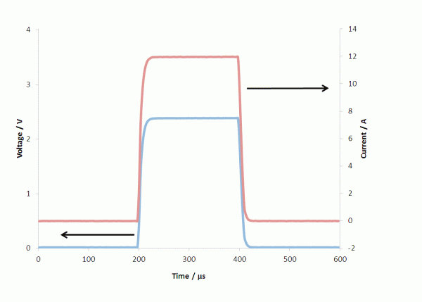 Rapid-pulsing__ResizedImage