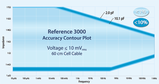 Reference-3000_L