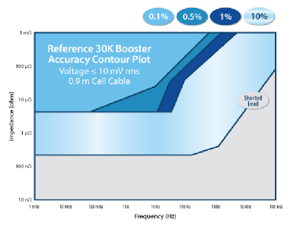 Reference-30k-Booster_L