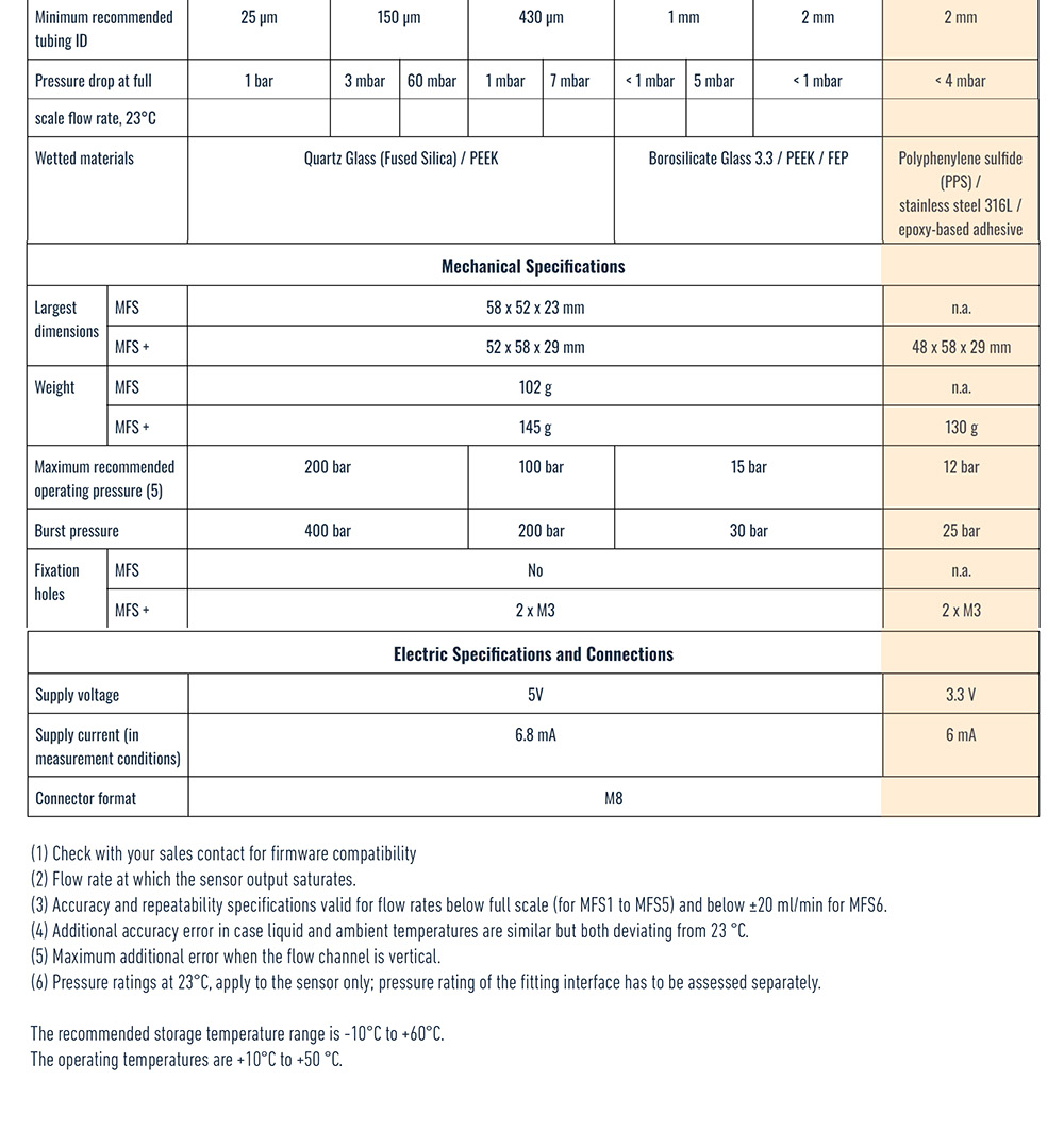 Specs-table-MFS-3_D