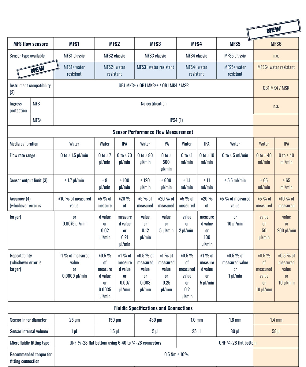 Specs-table-MFS-3_