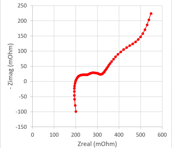galvanostatic-eis-61.9v-battery
