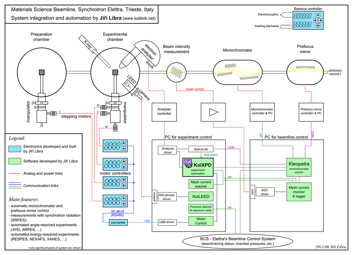 kolibrik.net-msb-scheme-1