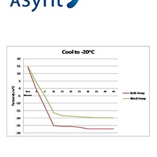 46Asynt-DrySyn-Chilli-Block-System