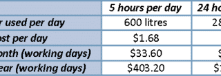 CondenSyn-Water-Savings-Costs-USD-2020