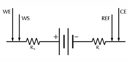 4-point-setup