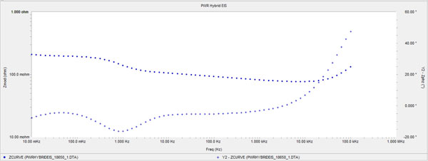 Bode-Plot-Hybrid-EIS