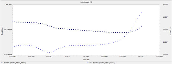 Bode-Plot-Potentiostatic-EIS