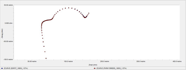 Nyquist-Plot-Overlay