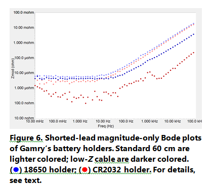 Shorted-lead-magnitude-only