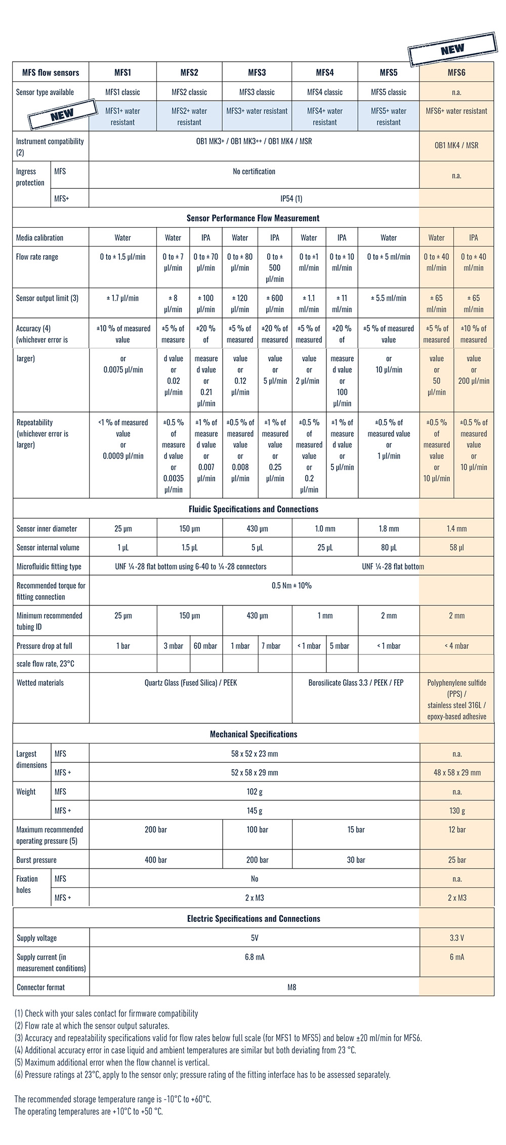 Specs-table-MFS-3 Specs-table-MFS-3