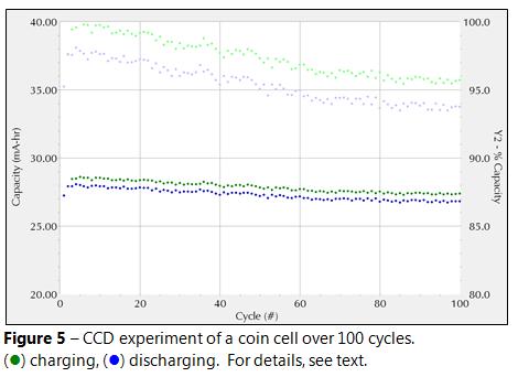 ccd-experiment-of-coin-cell