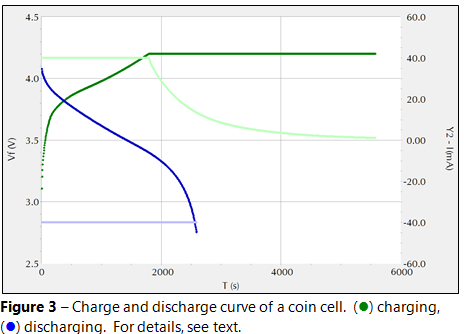 change-discharge-curve-of-coin-cell