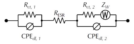 eis-model-lithium-ion-batteries