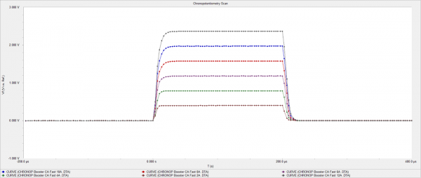 fig5-data-from-range-of-currents__ResizedImageWzYwMCwyNTRd