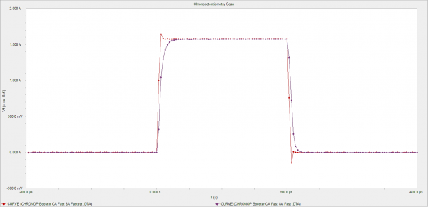 fig6-data-using-CA-speed__ResizedImage