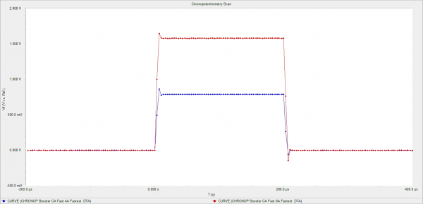 fig7-data-using-CA-fastest__ResizedImage