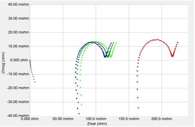 figure-7-different-experimental-setups