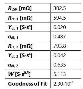 fit-parameters-eis-experiment2