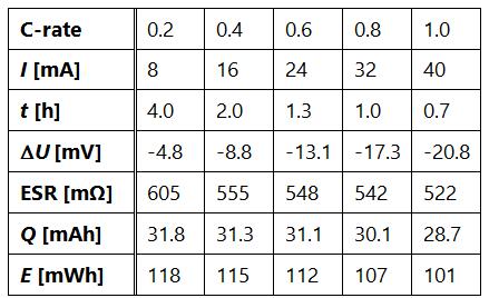 influence-of-c-rate-on-discharge-time2