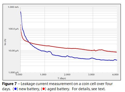 leakage-current-measurement2