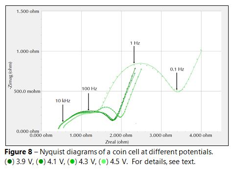 nyquist-diagrams2