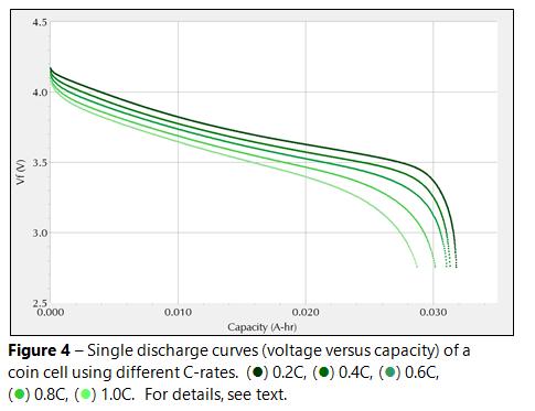single-discharge-curves-figure4