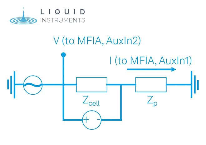 【LIQUID】鋰離子電池的電化學阻抗頻譜（EIS）測試應用